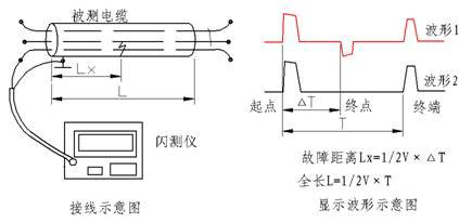 衝山法原理圖.png