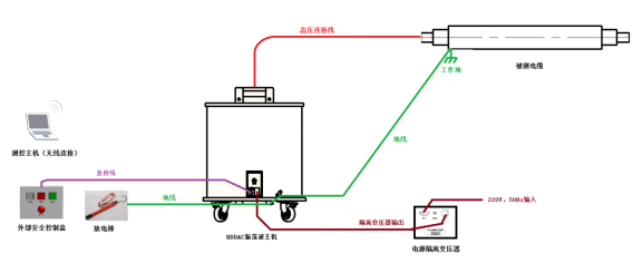 KDDAC-30係統連接示意圖（無補償電容）.png