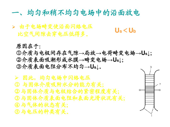 實驗室沿麵放電器材使用.png