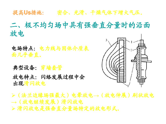 沿麵放電實驗裝置現場講敘.png